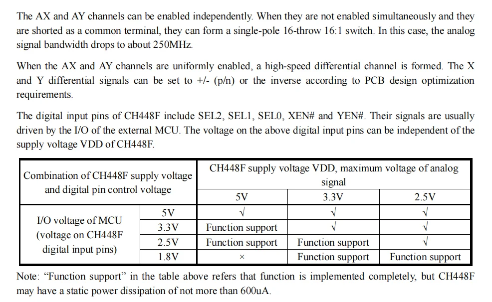 CH448F Single-pole 16-throw or Differential Channel Double-pole Eight-throw 5V Low-ResistanceAnalog Switch IC 10Pcs/lot