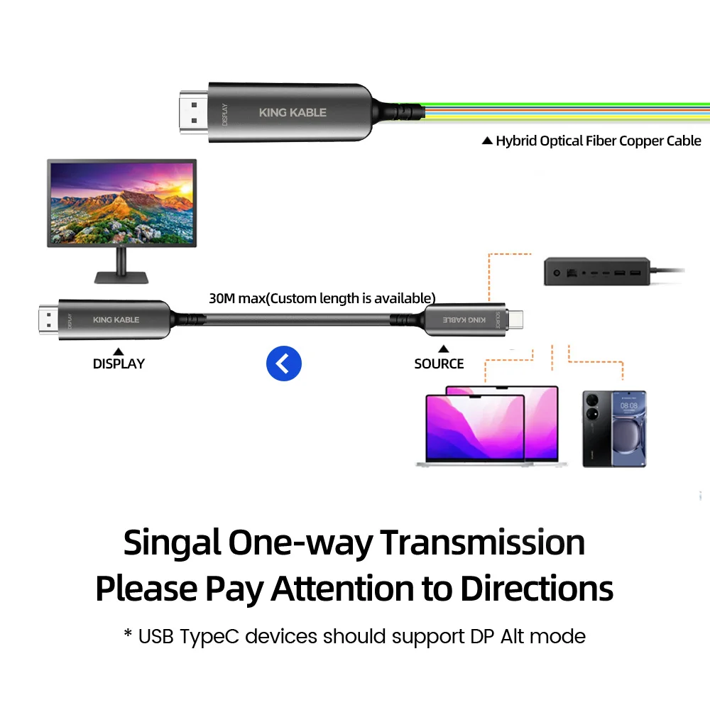 KING KABLE Active Optical Fiber TypeC to HDMI2.1 Cable 48Gbps 8K60 4K120 HDR USB-C to HDMI2.1 For Macbook SONY TV 5m 8m 10m 15m