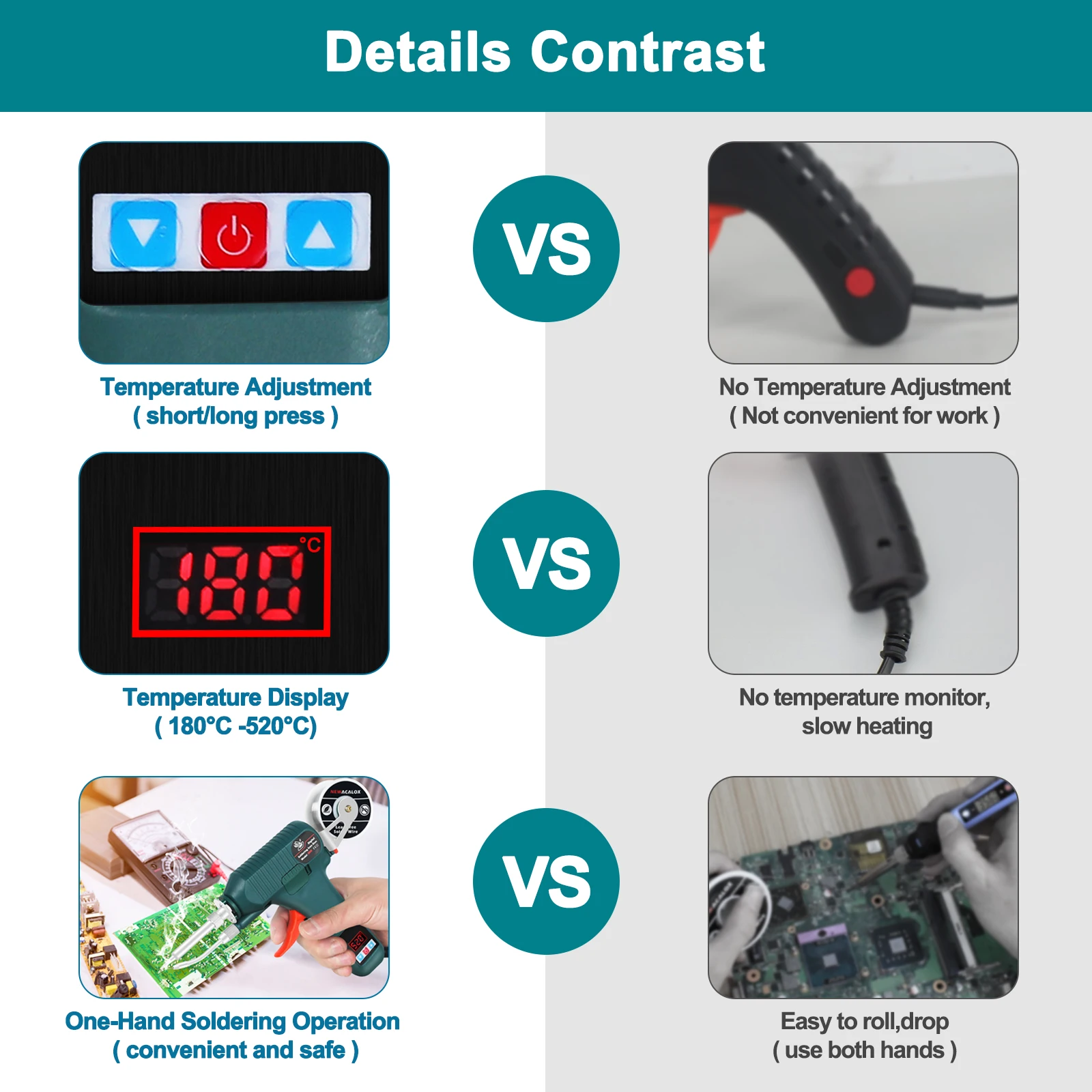 Toolour 80W LED Digital Soldering Gun Kit with Adjustable Temp 180-520°C Auto Send Tin Soldering Iron Kit for Welding Repair