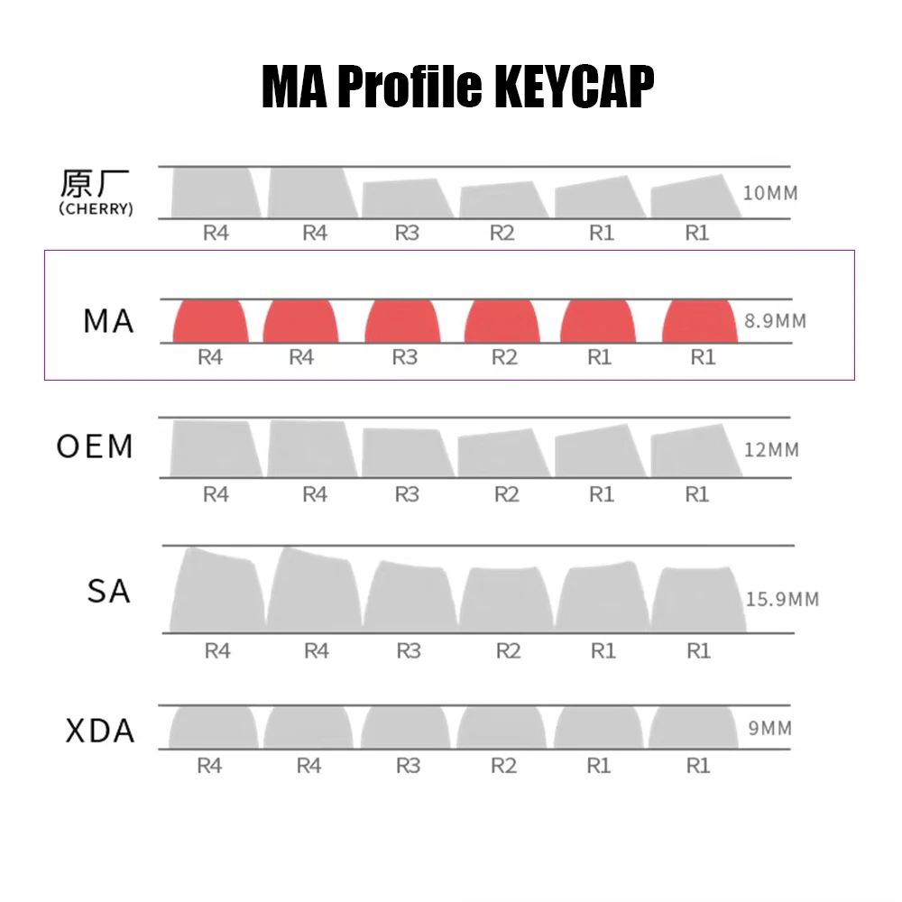 Printed Minimalist White Keycaps MA Profile 121 keys Double Shot PBT Key caps For Vgn Rk Ciy Mechanical Keyboard