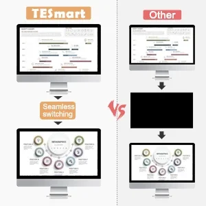 TESmart-Matrice vidéo HDMI avec télécommande IR, commutation sans couture 4 en 4 sorties, RS232, LAN, HDCP, 1.4 EDID, 4k30hz, 3