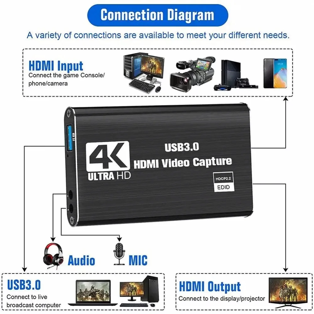 4k 1080p 60fps karta przechwytująca wideo HDMI kamera HDTV pudełko do nagrywania kompatybilne z USB 3.0 transmisja na żywo Grabber rejestrator