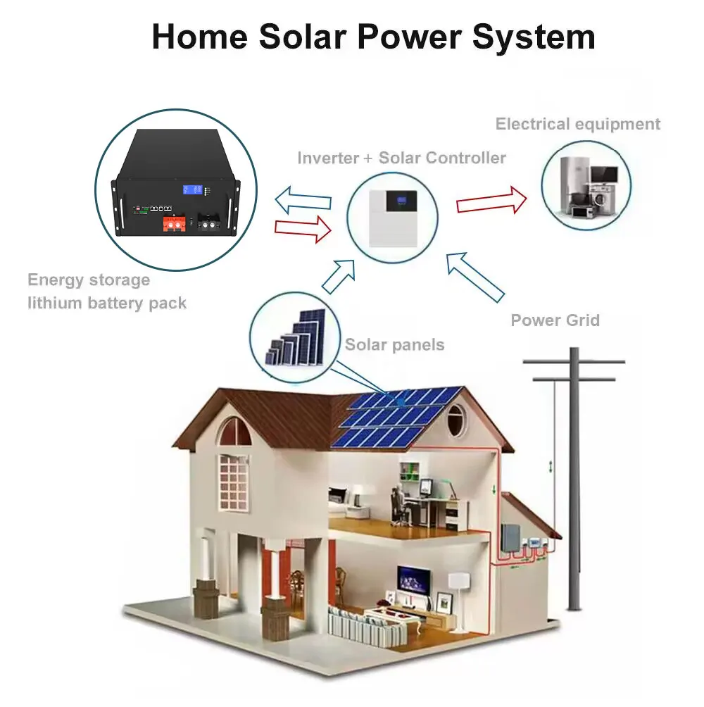 6000 Life Cycle Brand New Rechargeable Solar Energy Storage 48v 100ah 200ah 300ah Batterie Lithium Ion Lifepo4 Lithium Battery