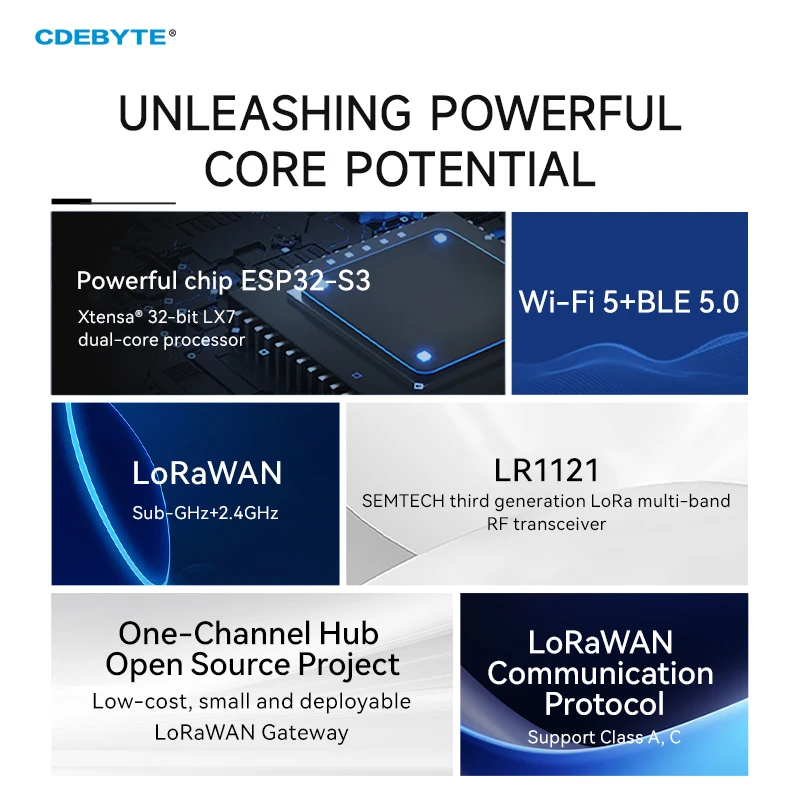 LR1121 2.4G LoRaWAN Gateway CDEBYTE EoRa-HUB-400/900TB Test Board Dwuzakresowy Jednokanałowy Hub Open Source z Wyświetlaczem OLED — zdjęcie produktu 4