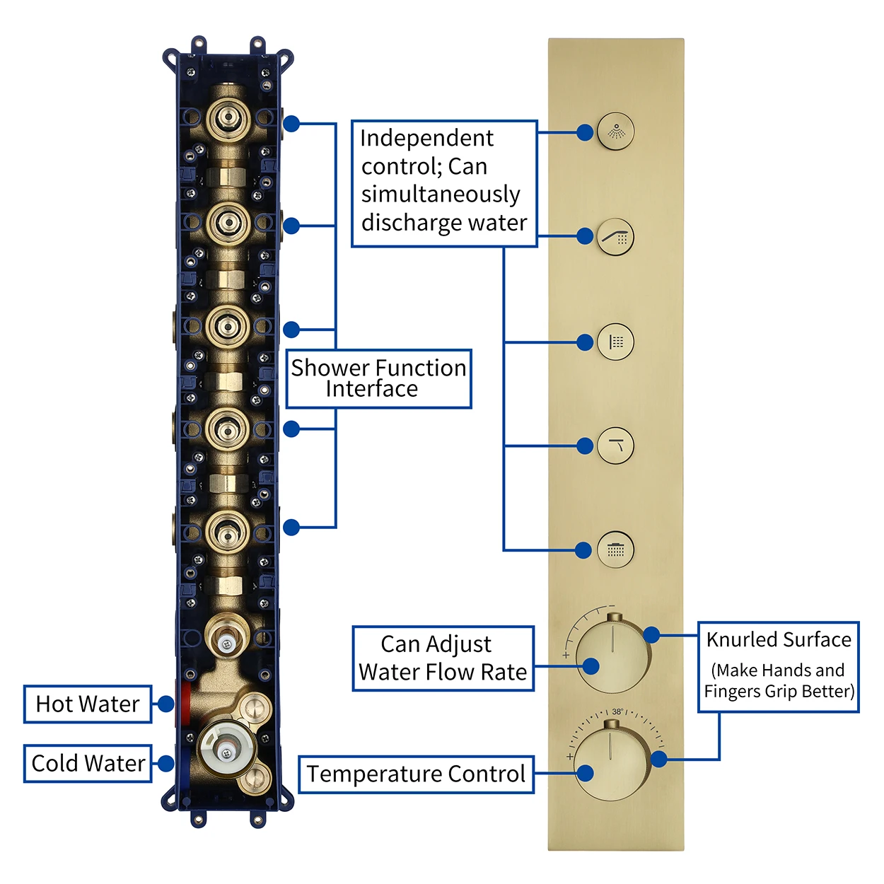 Qlonn 35*12 Inch Golden Ceiling Shower Column High Pressure Showers Bathroom Accessories Shower System Built-in Thermostat Mixer