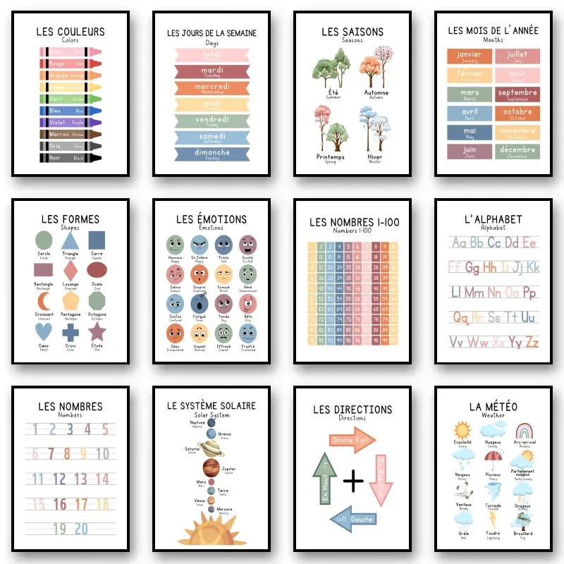 Zweisprachiges Französisches Lernposter Zahlen Alphabet Sonnensystem Kunstdruck Wandkunst Leinwandbild Kinderzimmer Dekoration