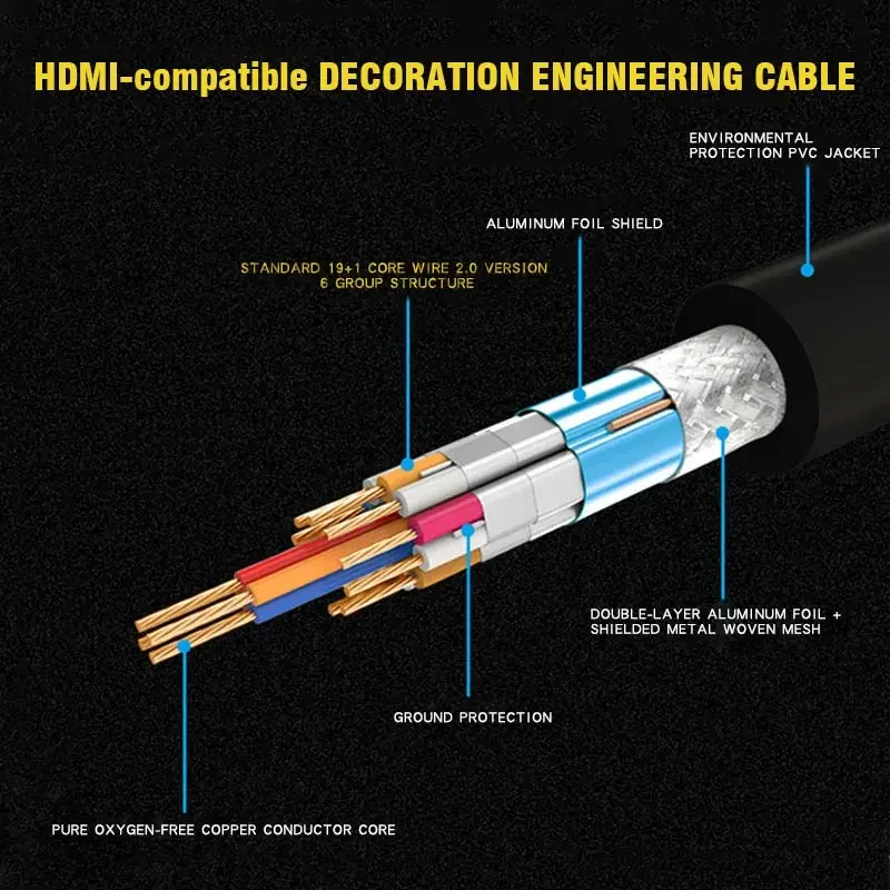 19-pinowy miedziany kabel kompatybilny z HDMI wersja 2.0 4K HDMI drut konstrukcyjny wbudowana okablowanie DIY linia spawalnicza 24/16/28/30AWG 1 metr — zdjęcie 6