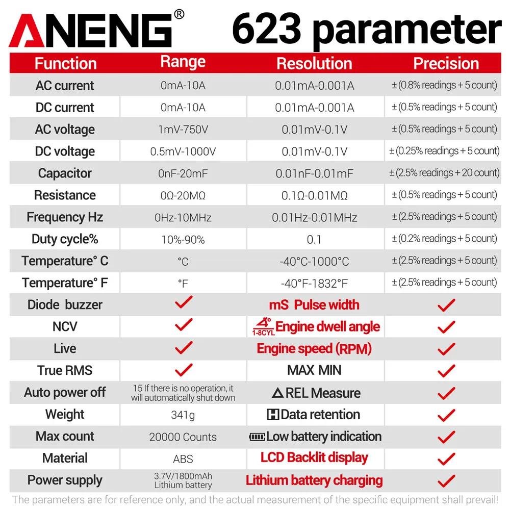 ANENG 623 스마트 자동차 멀티미터 수리 테스터, 내장 충전식 리튬 배터리, 20000 카운트 전압계, 멀티 테스터 계량기 도구