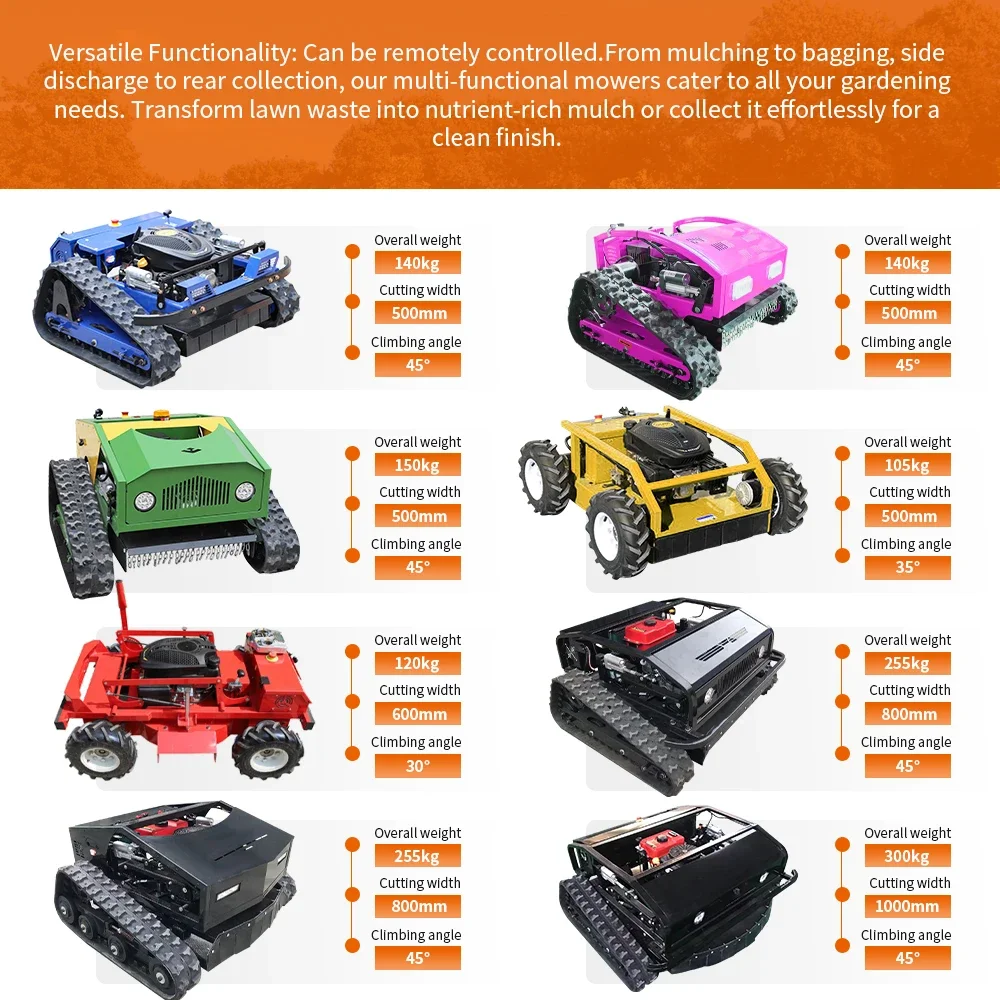 Powerful Performance, Compact Design: Our Lawn Mowers Are Shipping Worldwide Now