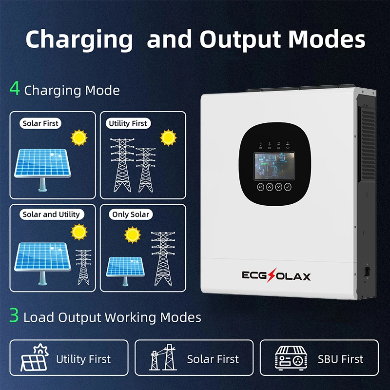 Thumbnail 3 - #43 Latest Solar Inverters Offers