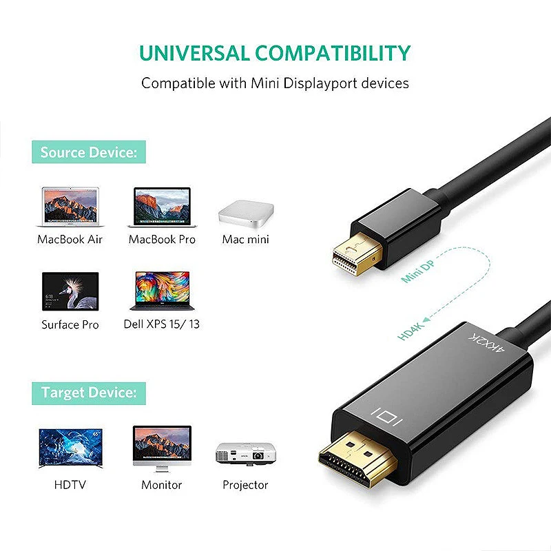 Mini DisplayPort to HDMI Cable 4K Mini DP to HDMI 6 Feet Cable for MacBook Air/Pro, Surface Pro/Dock, Monitor, Projector