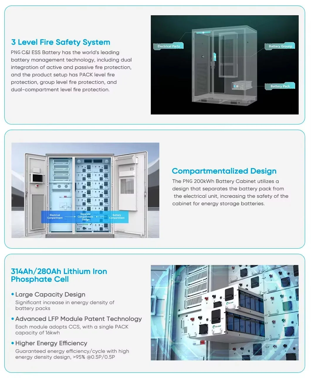 PNG 50kw 100kw 100kwh 215kwh 265kwh Lifepo4 Battery Storage System Commercial Industrial Solar BESS All in One Container