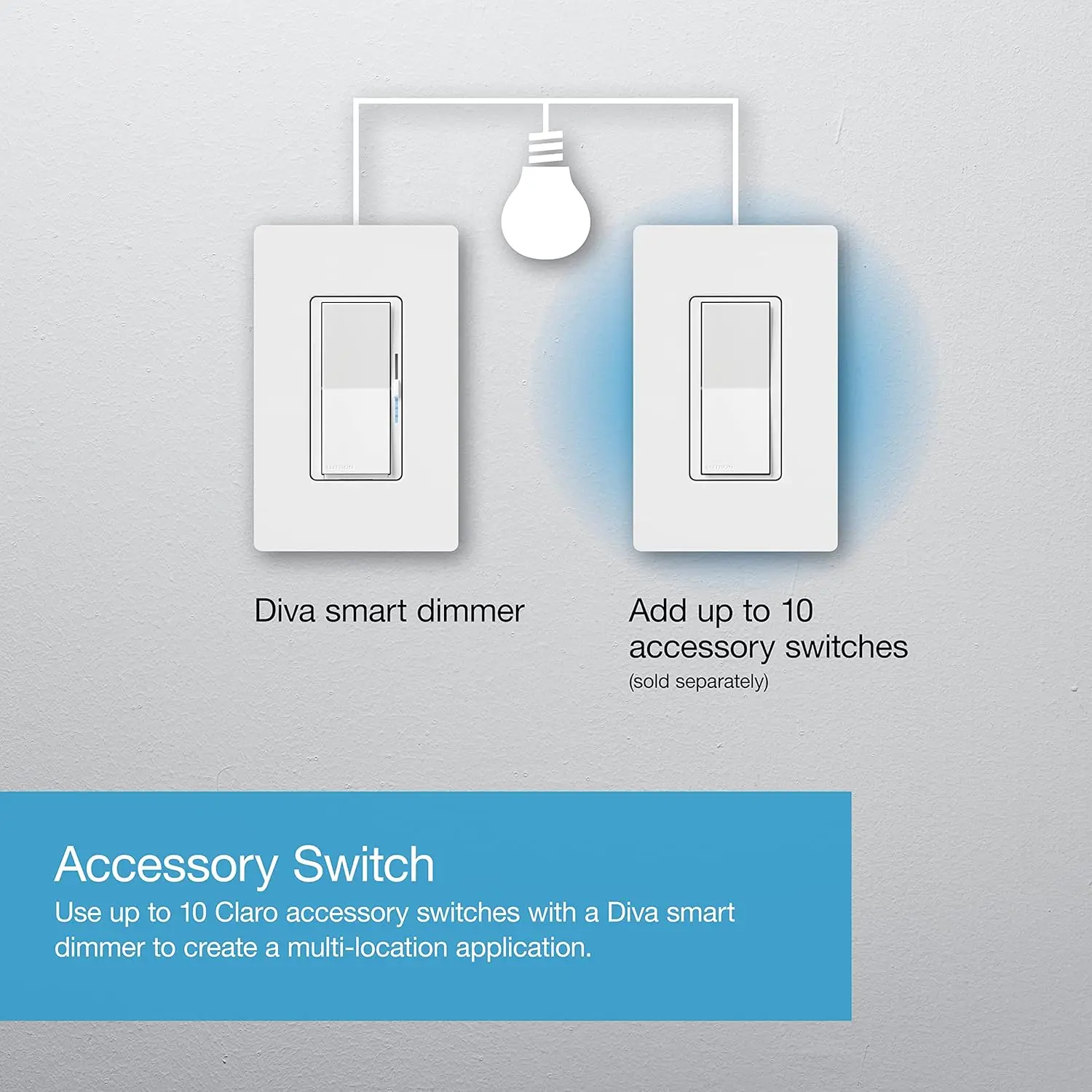 

Diva Smart Dimmer Light Switch for Caseta Lighting (Smart Hub Required), for LED Lights, 150W, Single-Pole/3-Way, No Neutral, Wh