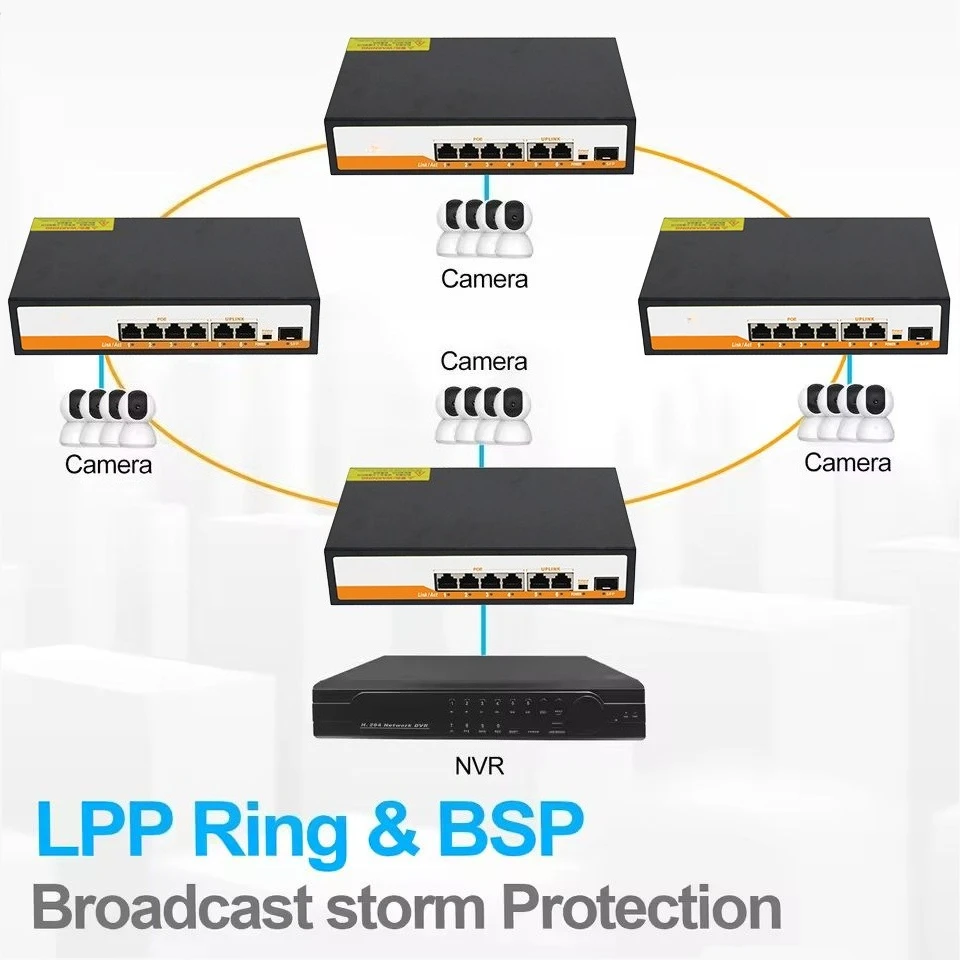 New 6-Port Gigabit POE RJ45 Ethernet Switch with for Uplink Unmanaged Plug and Play,for IP Camera