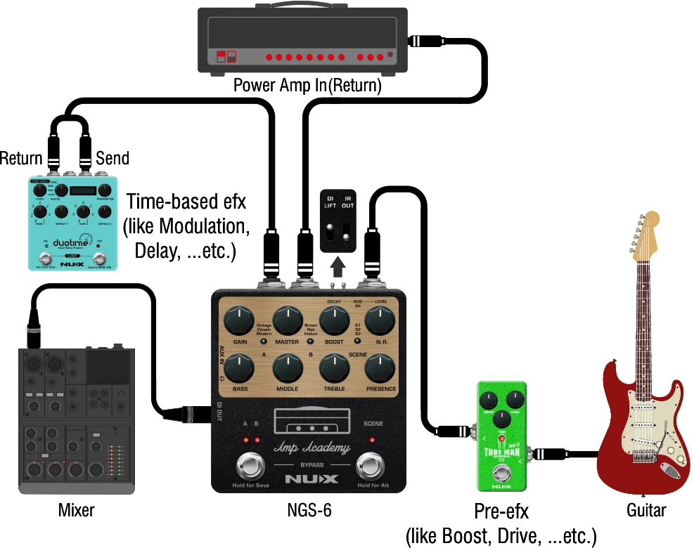 NUX Amp Academy NGS-6 ペダルごと チターラ エレトリカ エフェッティ
