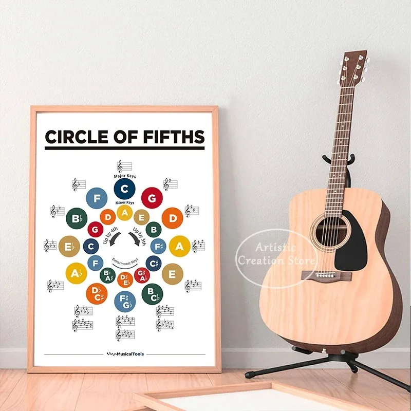 Music Theory Poster Piano Music Intervals Musics Rhythm Notes Print Canvas Painting Wall Nordic Kids Room Music Art Home Decor