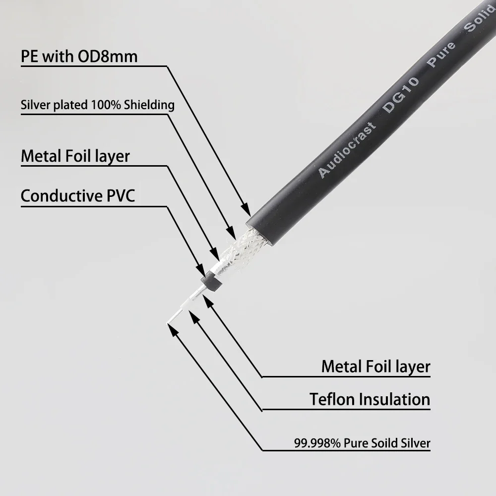 Audiocrast DG10 75ohm Pure Solid Silver 99.998% Silver Pure solid Coaxial Bulk Cable Audio For DIY Digital Cable