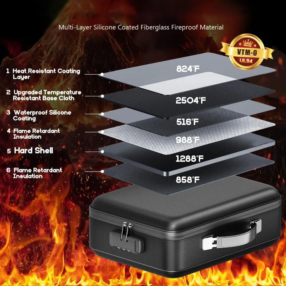 Hard-Shell Fireproof Document Box with Coad Lock Fireproof Document Organizer Portable Water Resistant Document Box