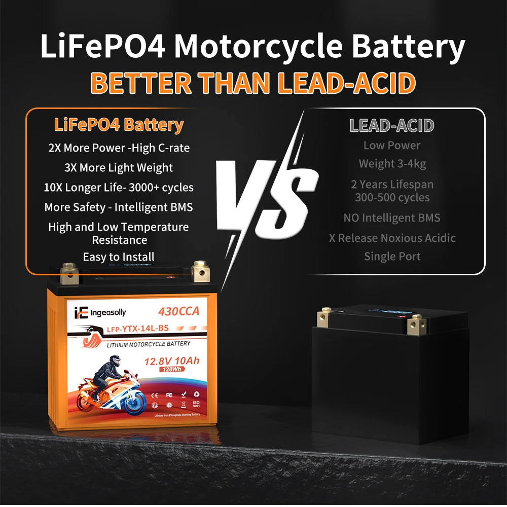 Ingeosolly 5L-BS 12V 3.5Ah Motorcycle Battery CCA 250 LiFePO4 Starter Battery with BMS Voltage Display for ATV UTV Scooter Snowmobile Yamaha Honda Suzuki