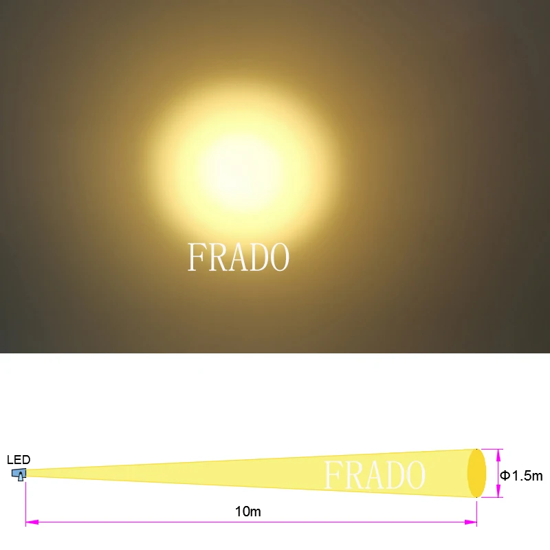 Outdoor-LED-Strahler, wasserdicht, IP65, Wandleuchte, schmaler Abstrahlwinkel, LED-Flutlicht, 3 W, 10 W, Spot-Lampe, Fern-Wandfluter-Lampe – Detail 7