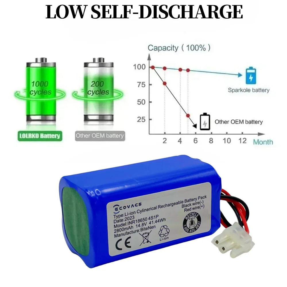 NEW 14.8V 2800mAh Battery For eufy RoboVac 15C 15T 25C 30 30C 35C MAX G10 G15 G20 G30 Hybrid Edge Robot Vacuum Cleaner Parts