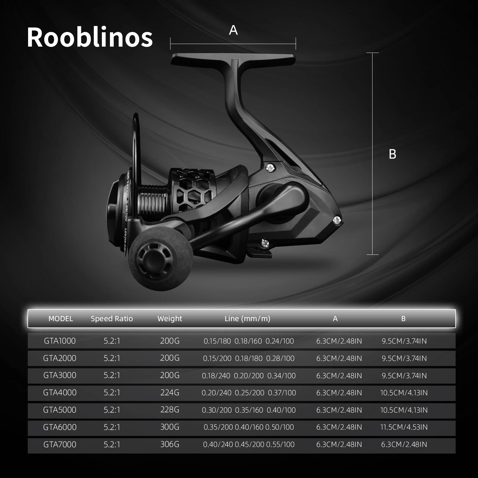 ROOBLINOS Spinnrolle 1000-7000 – Developing Tank Reel Bewertung und Preis