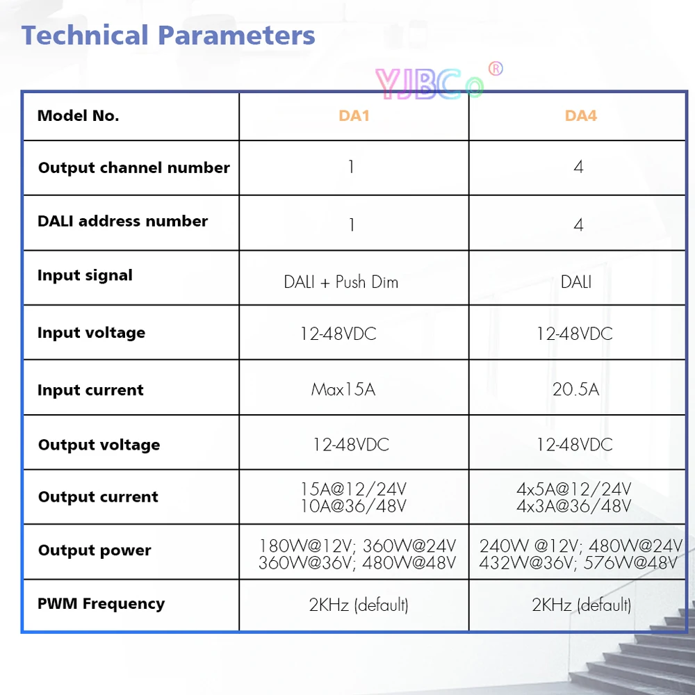 Dali LED Dimmer 12V 24V 360W 480W Constant Voltage Dimmming Driver LED Strip Light DA1 1CH or DA4 4 Channel Dimmers Controller