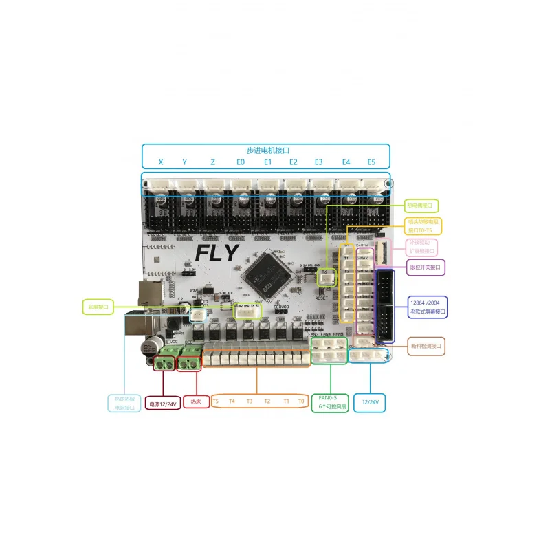 

For Fly3d 9-Axis 3D Printer Motherboard, Support Marlin/Duet/Klipper Firmware, Support 4Z Axis
