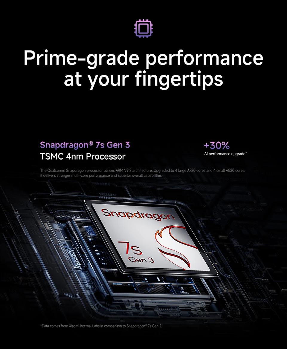 New Xiaomi Redmi Note 14 Pro Plus 5G Smartphone Global Version 200MP Camera Snapdragon 7s Gen 3 6.67" AMOLED Display US Charger