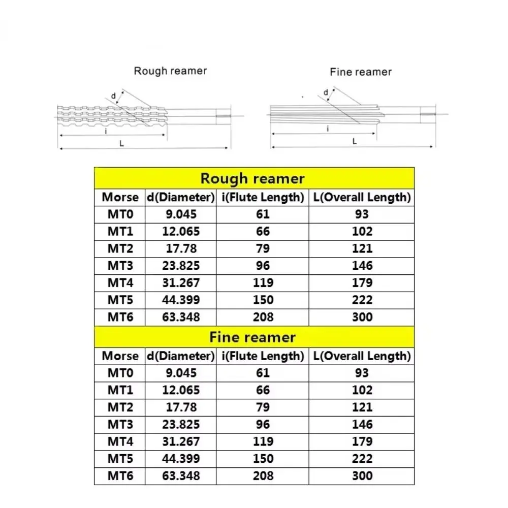 2 قطعة/المجموعة MT0/MT1/MT2/MT3/MT4 مجموعة موسعات اليد الصلب غرامة/حافة الخام الشطب مورس تفتق مخرطة مقاومة للاهتراء يده #5