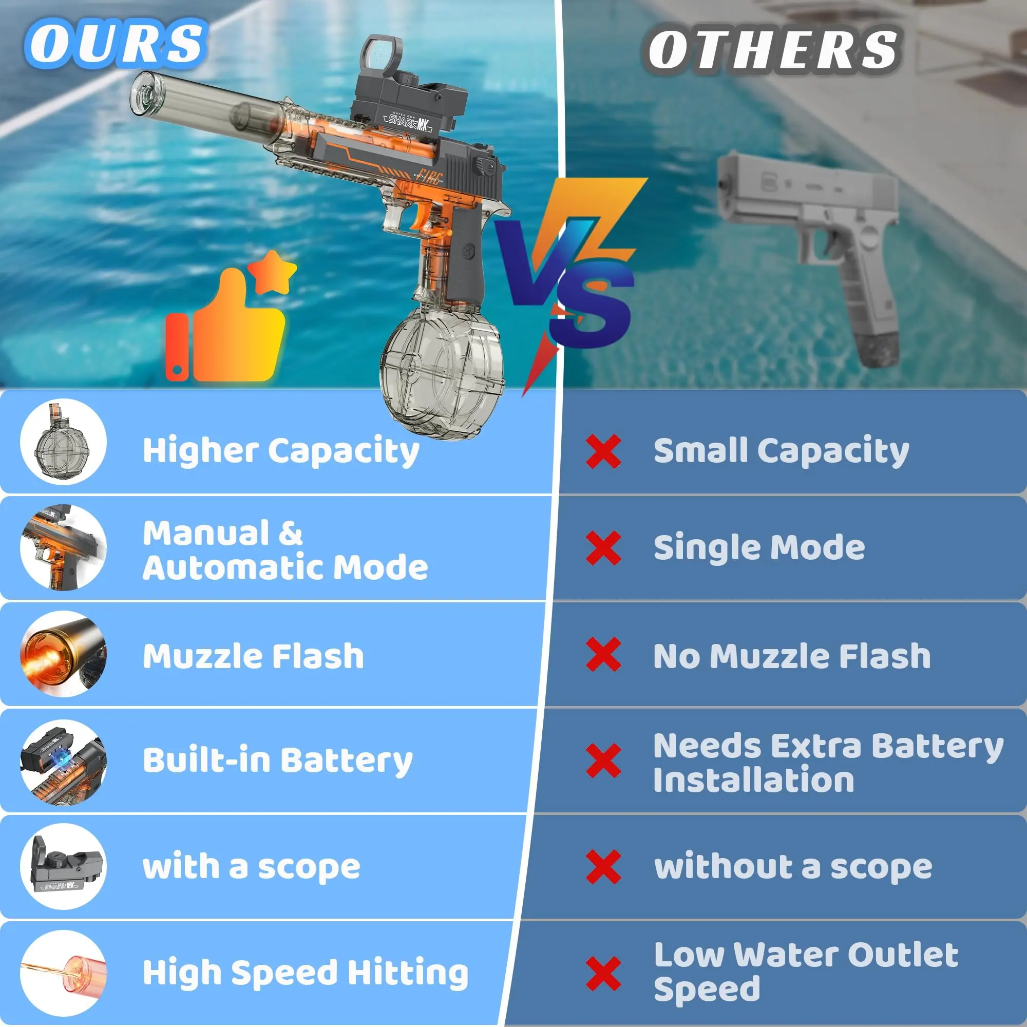 구멍 플래시가있는 자동 전기 물총, 성인을위한 강력한 물총 권총 어린이 여름 야외 수영장 해변 파티 장난감