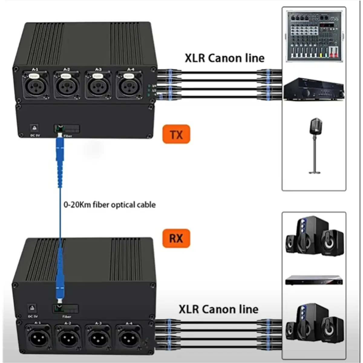 4 Ch Balanced Xlr A…
