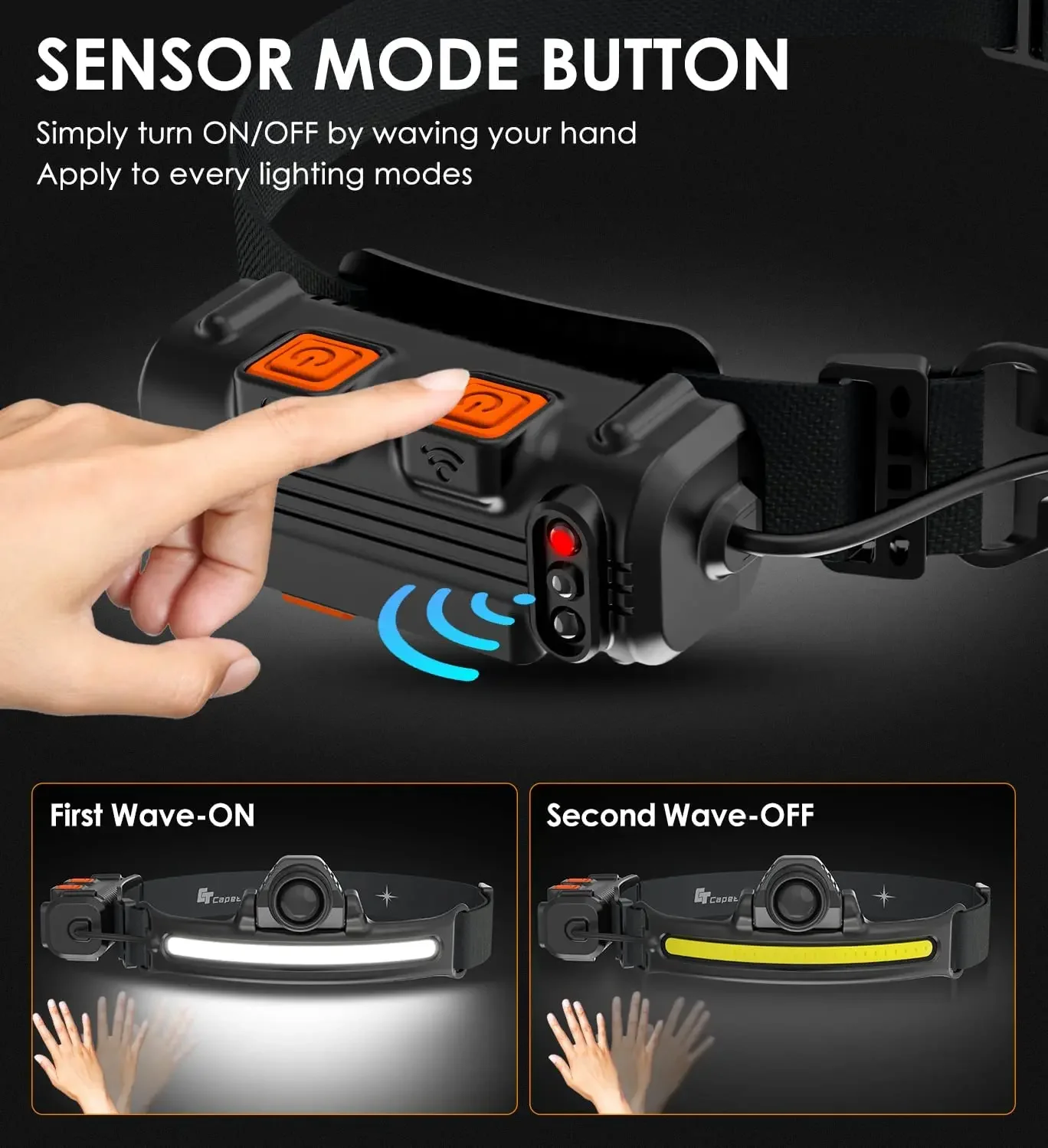 USB Rechargeable Induction Headlamp Zoom COB LED Head Torch 18650 Built in Battery Flashlight 6 Modes Fishing Camping Lantern