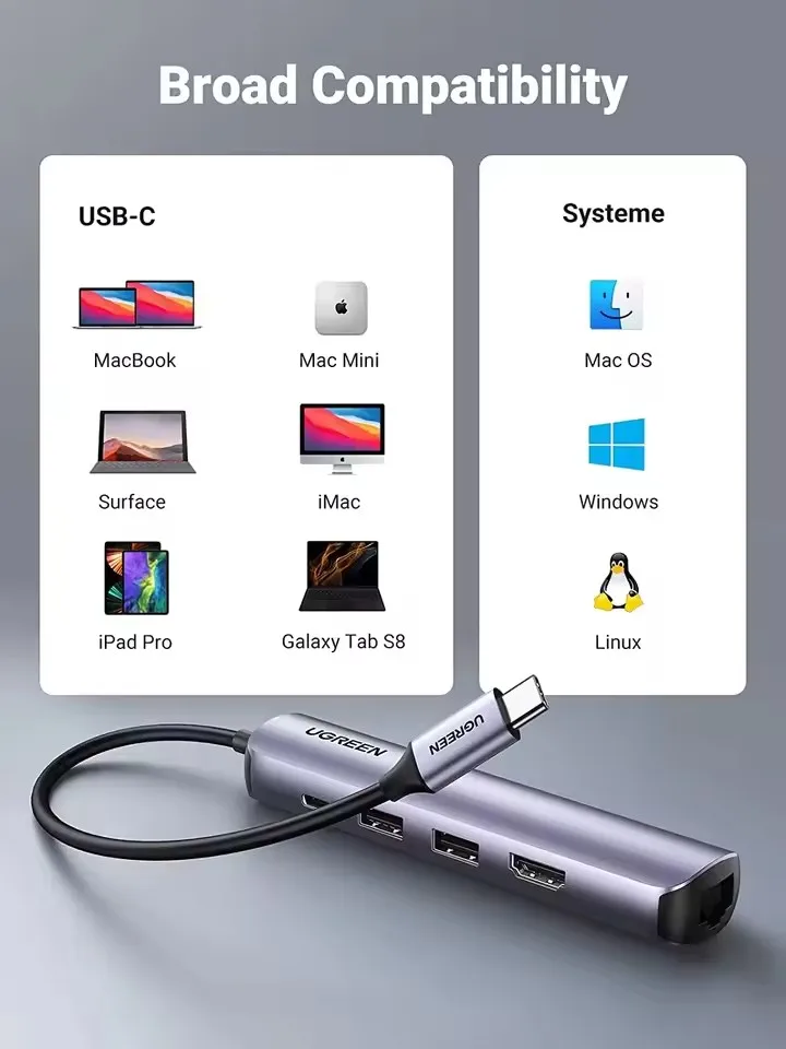 UGREEN CM418 USB C Hub 60Hz 5 in 1 Gigabit Ethernet Adapter with 4K HD-MI PD 100W Fast Charging Type C Multiport Adapter