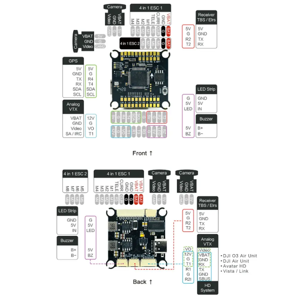 Axisflying Argus ECO F722 FC y ESC Stack, 8S 80A 120A 32bit Combo con BLHeli_32, controlador de vuelo para Dron RC FPV