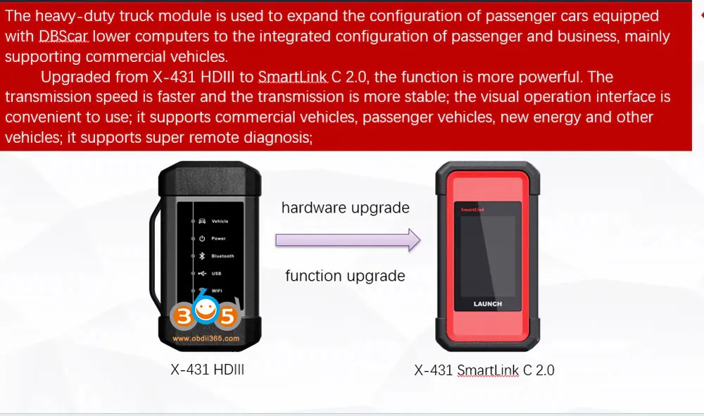 2024 Brand New Hot Sell 12V & 24V LAUNCH X431 PRO3S+ SmartLink HD Obd2 Scanner Truck Diagnostic Tools