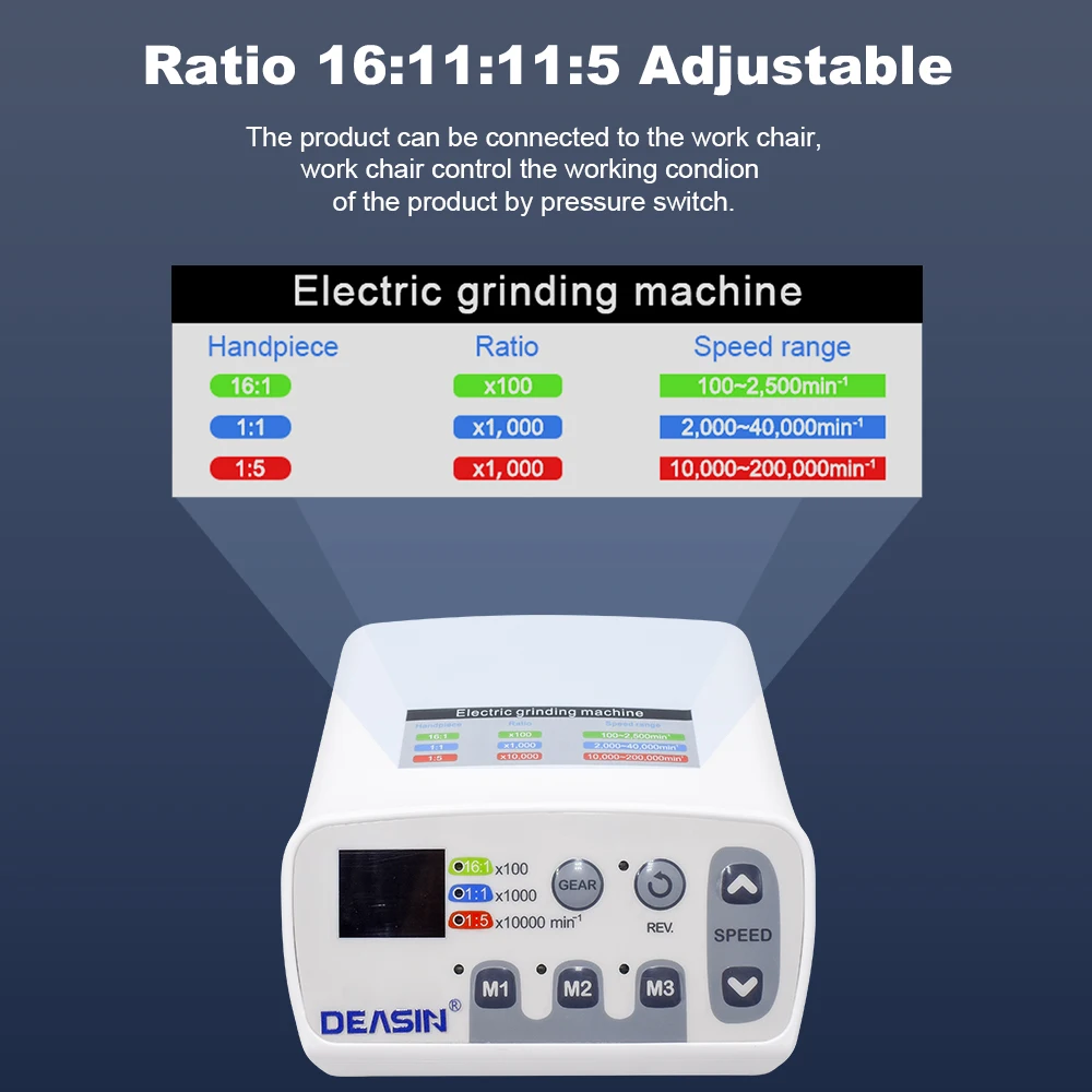 DEASIN Low Speed Handpiece Electric Motor for 1:5 /1:1/ 16:1 Dental Brushless Micromotor for Contra Angle Turbine Handpiece