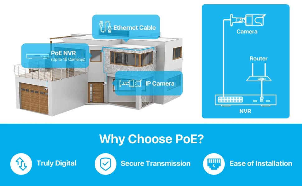 ZOSI 4K 8MP 5MP Add-on Camera for PoE Security Camera System, Work with ZOSI 8 Channel 16 Channel PoE NVR