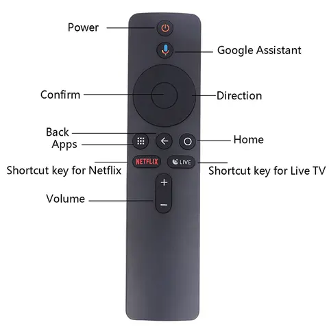 XMRM-006 Voice Remote for Mi Box S (MDZ-22-AB/24-AA) - Bluetooth Remote with Google Assistant Voice Control