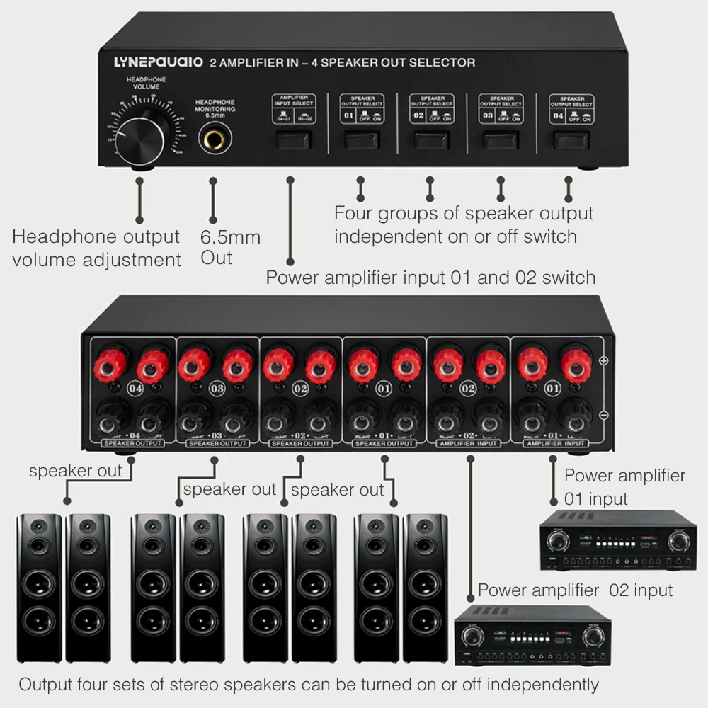 Lynepaaio-スピーカーセレクタースイッチボックス、2インチ4アウト、4 