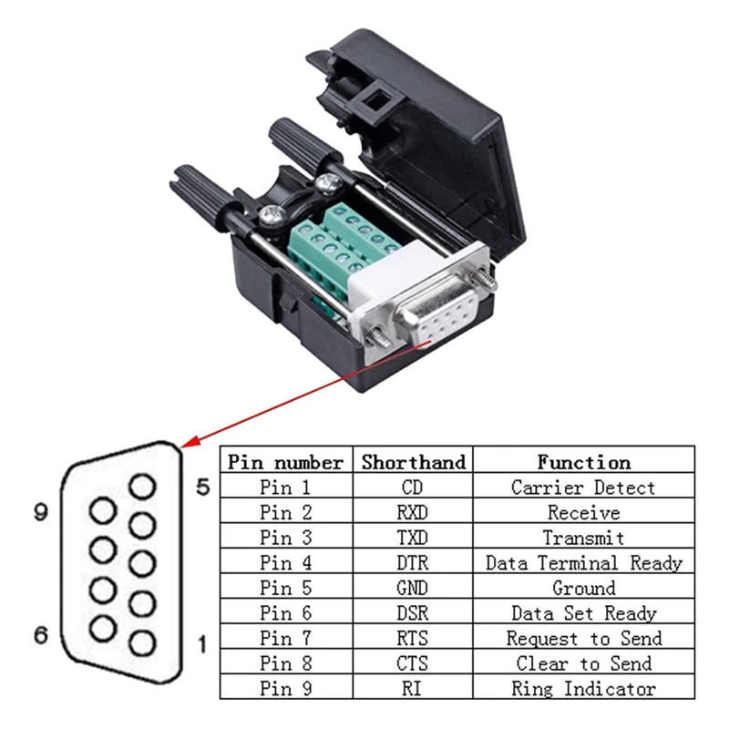 4PCS DB9 Female Breakout Connector,DB9 Solderless RS232 D-SUB Serial To 9-Pin Port Terminal Adapter Connector