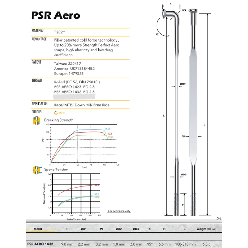 1 pz/lotto Pillar 1432 Bike Spoke diametro 2.0mm FG 1.4 PSR Aero Flat Straight Pull 3.2mm lama larga acciaio nero 166-305mm