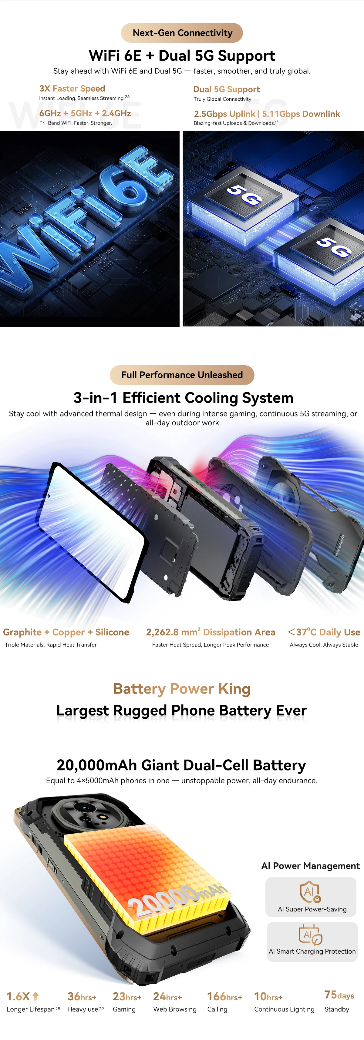 Blackview XPLORE 2 Projector 5G AI Rugged Smartphone, 6.73" 3.2K AMOLED Display, 50MP Camera, 20000mAh, Outdoor Mobile Phone NFC
