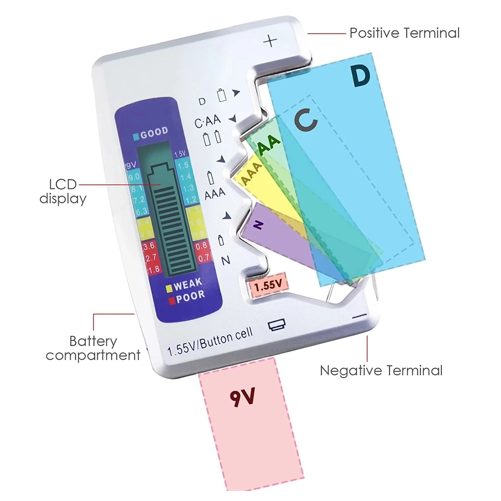 Digital Battery Tester LCD Display AA/AAA/9V/1.5V Button Cell Battery Capacity Check Detector Capacitance Diagnostic Tool