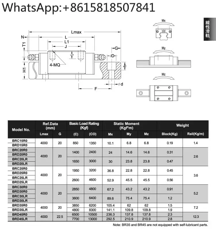 ABBA Linear Guide Slider BRH15 BRC20 25 30 35 45 RO BRD LR LA UO