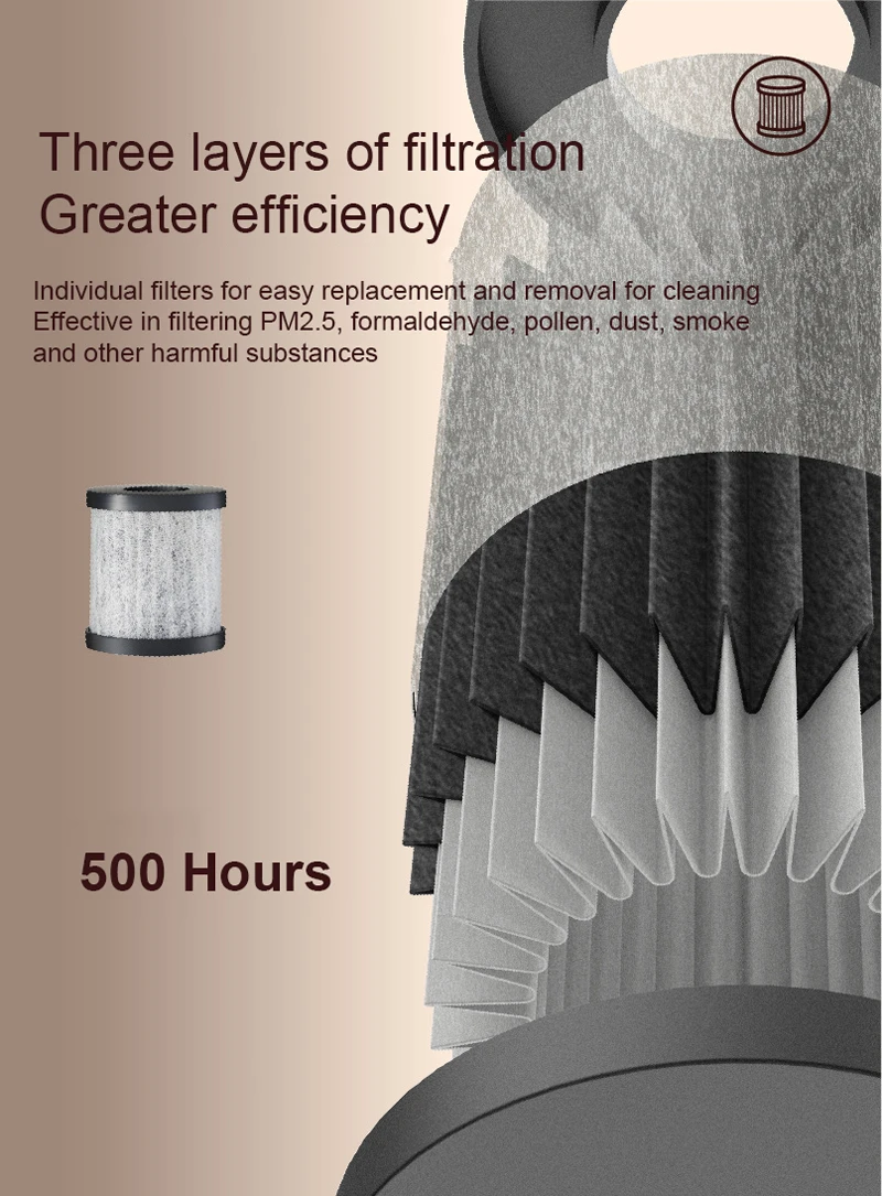 UVC Air Purifier H13 HEPA Filter Dual Cleaning Usb Output Car Air Cleaning Smoke Elimination Sterilization Smell Remove Alloy