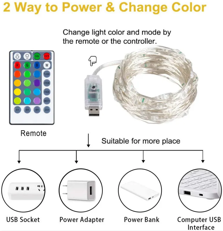 16 colori LED String Lights 5/10/20M Fairy Lights USB 4 modalità telecomando ghirlanda di luce per interni/esterni/decorazioni natalizie