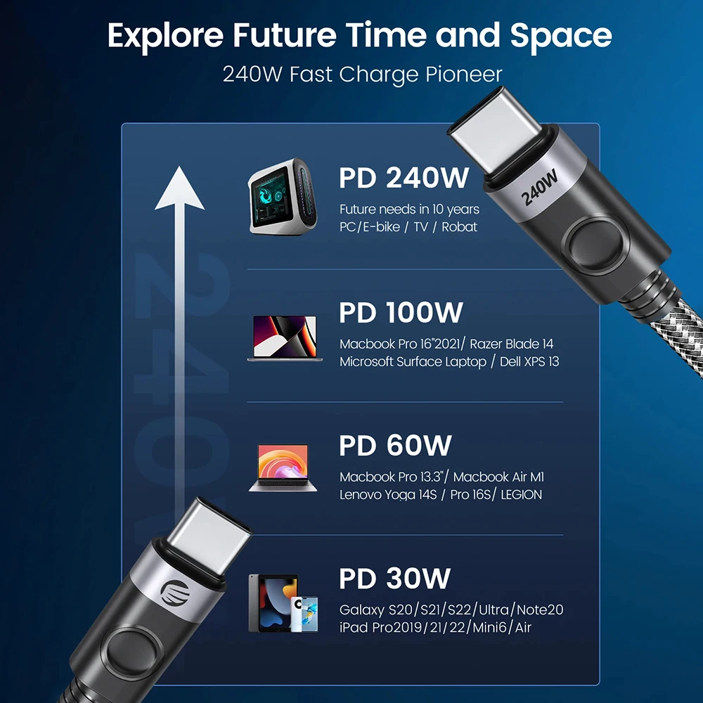 ORICO 240w USB Cable USB C to USB C 48V 5A  Fast Charging Type C Cable Compatible with MacBook Pro, iPad Pro,Samsung