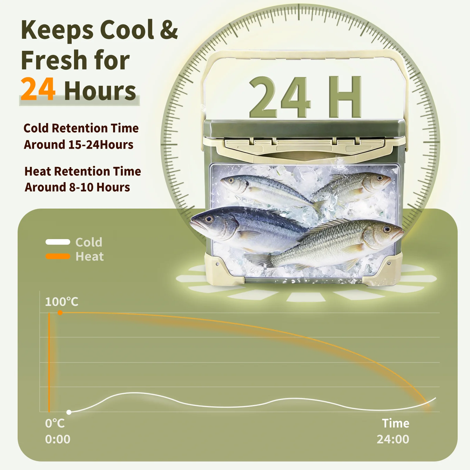 Thumbnail 2 - #30 Highest Rated Outdoor Cooler Boxes to Buy in 2026