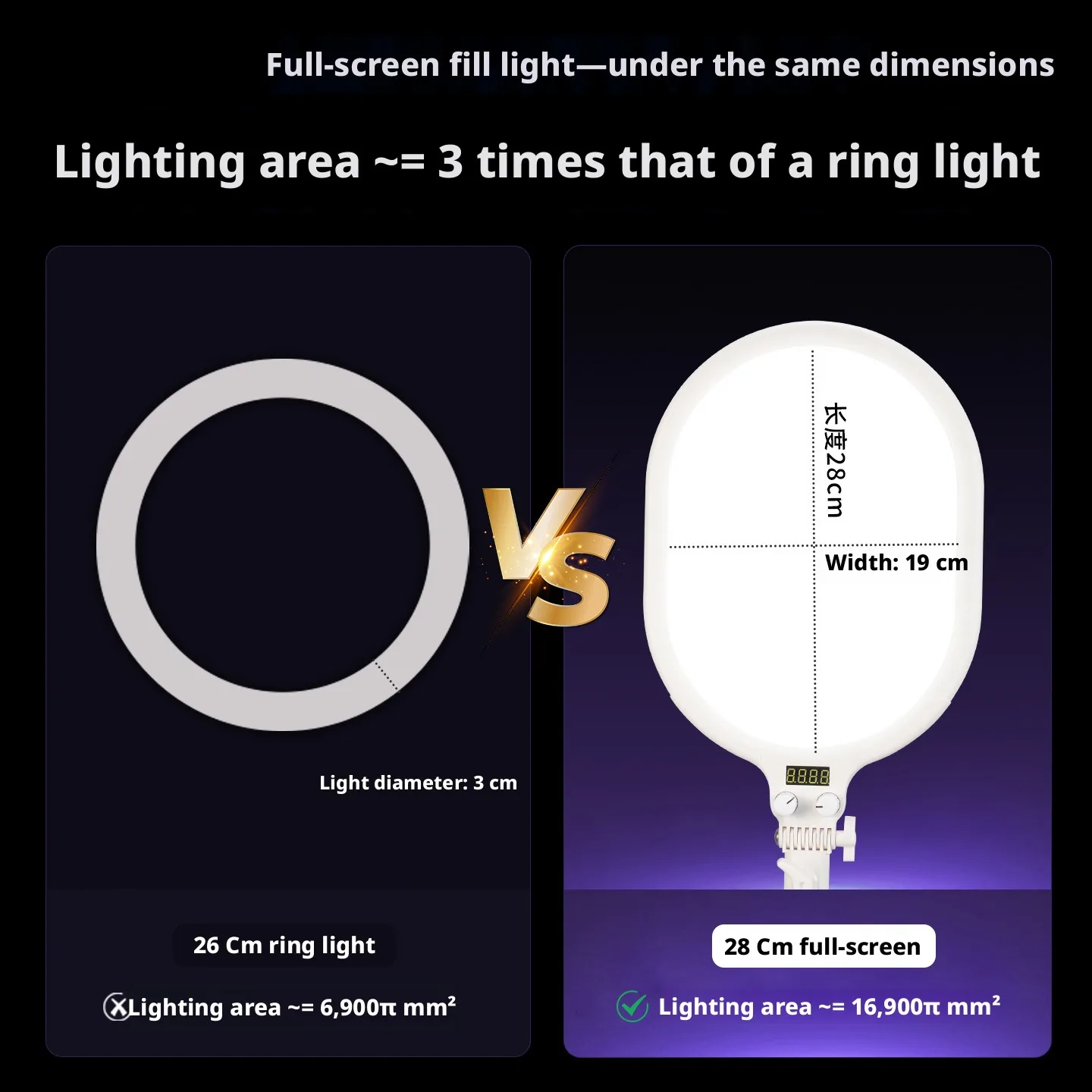 28cm Full Screen Fill Light Type-C Live Beauty Light LED Tablet Desktop Makeup Light Video Conference Soft Light USB Adjustable